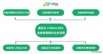 高效工厂如何做好设备管理工作 看这篇就够了