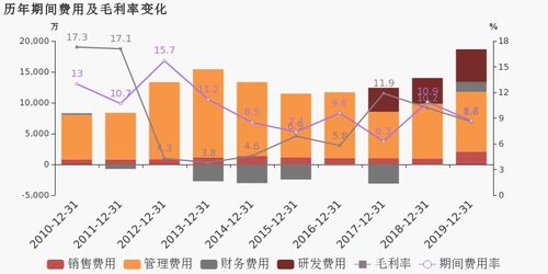 深纺织A 2019年实现扭亏为盈，物业租赁与演出经纪双轮驱动利润增长