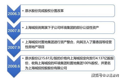 上海城投进军文娱产业 经营性演出及经纪业务的上市之路探索
