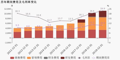 东方中科2019年财报解读 归母净利润同比增长19.8%，演艺与经纪业务成核心引擎