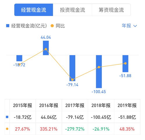 流动性警报 华侨城A一季度业绩滑坡与现金流缺口的深度剖析