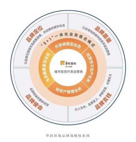 更新不止，依然风华——31载筑力上海，华润置地重返一江一河