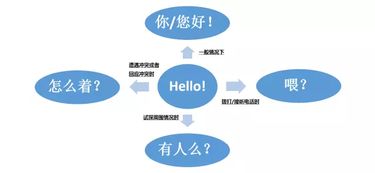 音乐剧小课堂 | 音乐剧演出随场字幕翻译及操作（二） 经营性演出与经纪业务中的专业实践