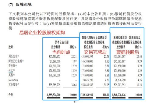 阿里易居与腾讯贝壳 二十万亿巨无霸行业中的经营性演出及经纪业务再战