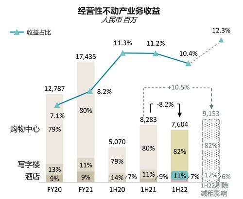 窥报华润置地 三项变化重塑新五强，经营性演出及经纪业务成新引擎