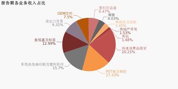 紫江企业2019上半年业绩分析 归母净利润同比下滑6.5%，降幅超营收