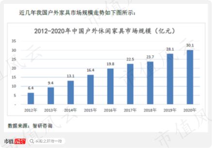 疫情下的雅艺科技 高中生血汗工厂？贴牌代工的隐忧与业绩爆发