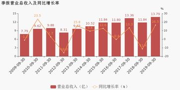 海得控制2019前三季度同比扭亏，非经常性损益提振业绩