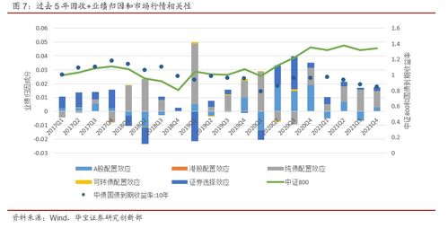 固收类公募基金专题报告 业绩来源解析与产品筛选策略——兼论对经营性演出及经纪业务的启示