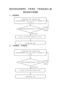 营业性演出经营单位、个体演员与个体演出经纪人的备案及经营性演出经纪业务解析